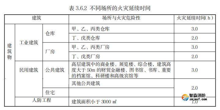 阻燃、耐火電線電纜到底該如何選型？
