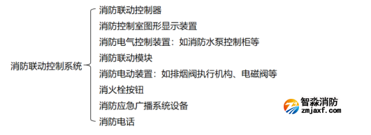 【學(xué)習(xí)收藏】消防聯(lián)動(dòng)控制系統(tǒng)知識大全！