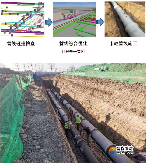 住建部推薦八項(xiàng)“永臨結(jié)合”！你們用了嗎？