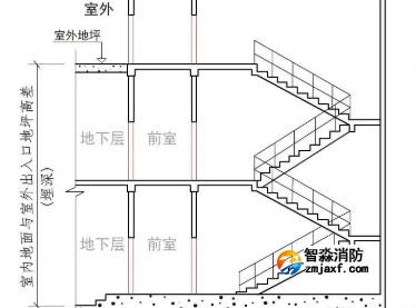 室內(nèi)地面與室外出入口地坪高差（埋深）！