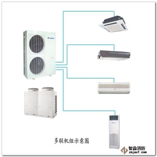 多聯(lián)機