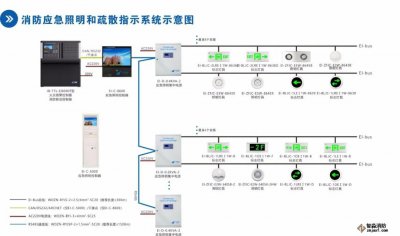技術解答之應急照明和疏散指示系統(tǒng)