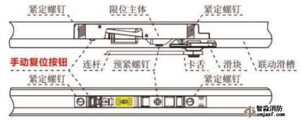 電動(dòng)閉門(mén)器調(diào)整防火門(mén)開(kāi)啟角度方法