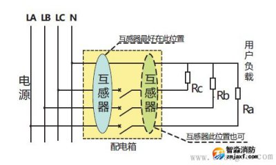 北京電氣火災監(jiān)控系統(tǒng)原理及工程安裝使用解決
