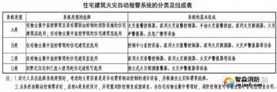 家用火災安全系統(tǒng)現(xiàn)狀及解決方案！