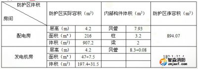 北京氣體滅火設(shè)計(jì)方案詳細(xì)案例