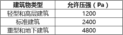 氣體滅火系統(tǒng)防護(hù)區(qū)泄壓口設(shè)置