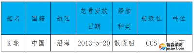關(guān)于船舶二氧化碳滅火系統(tǒng)